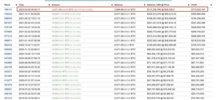 movimiento ballena Bitcoin