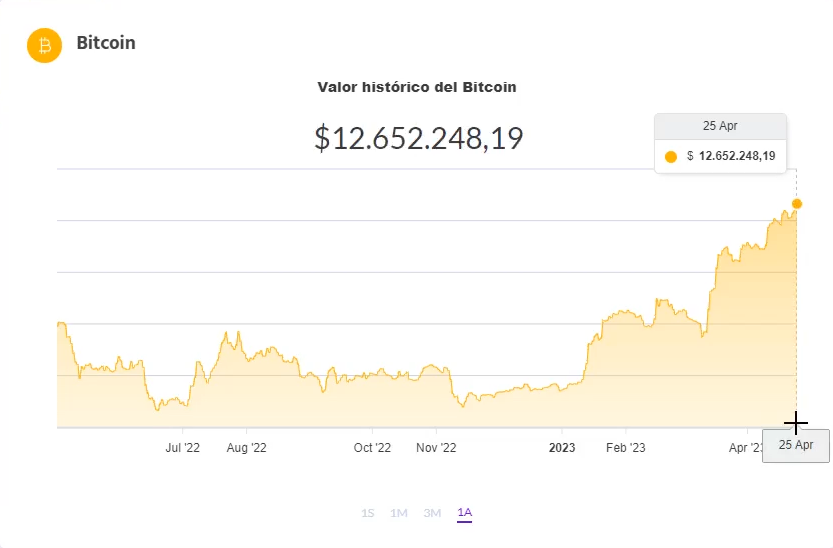 Bitcoin Ripio Argentina