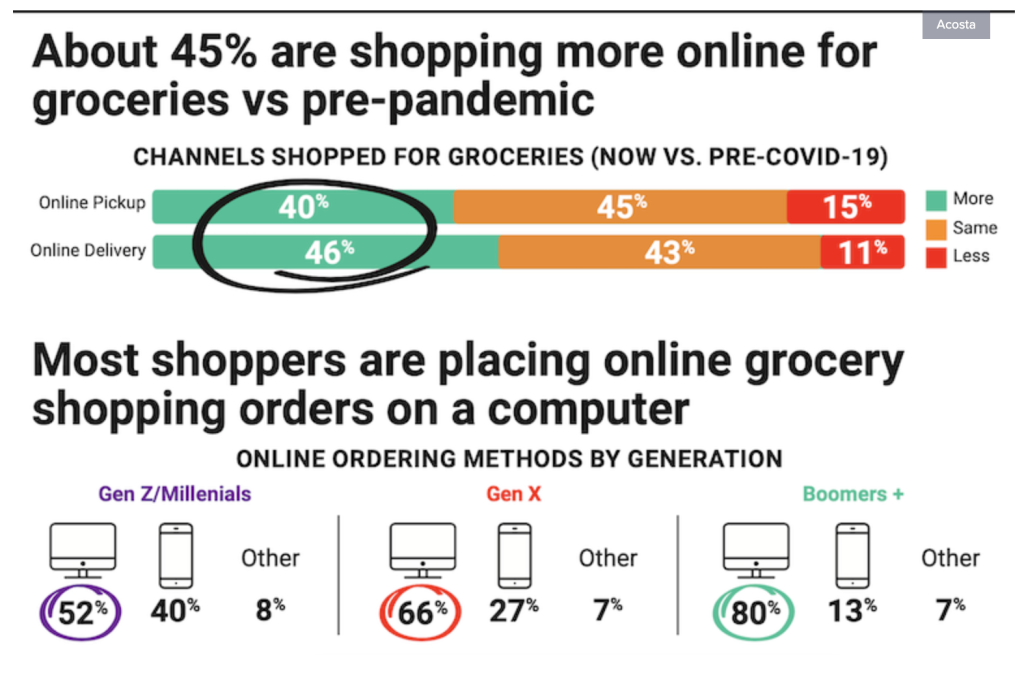 Compras en casa durante la pandemia