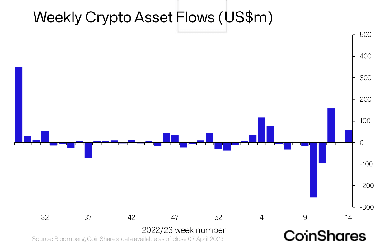 Flujos semanales (Fuente: CoinShares)