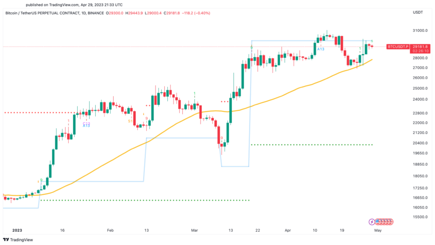 precio de bitcoin