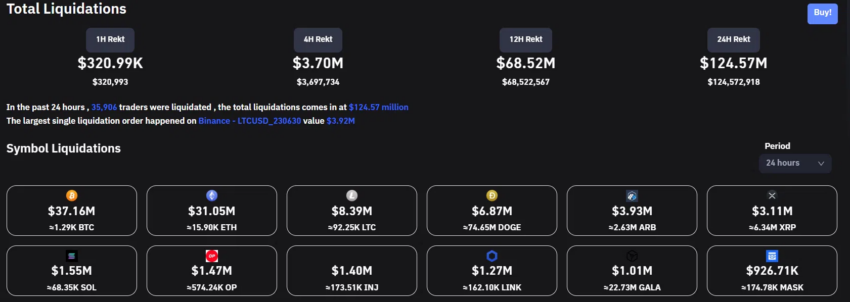 Liquidaciones del mercado cripto que influyen en la caída del precio de Bitcoin