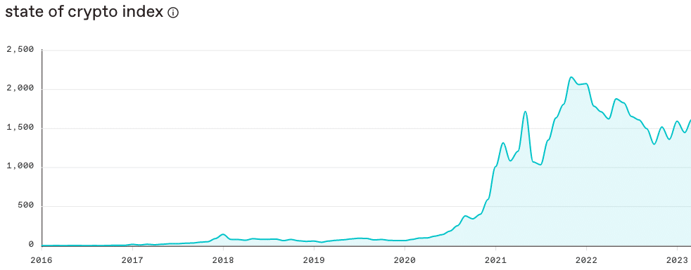 Estado del índice criptográfico