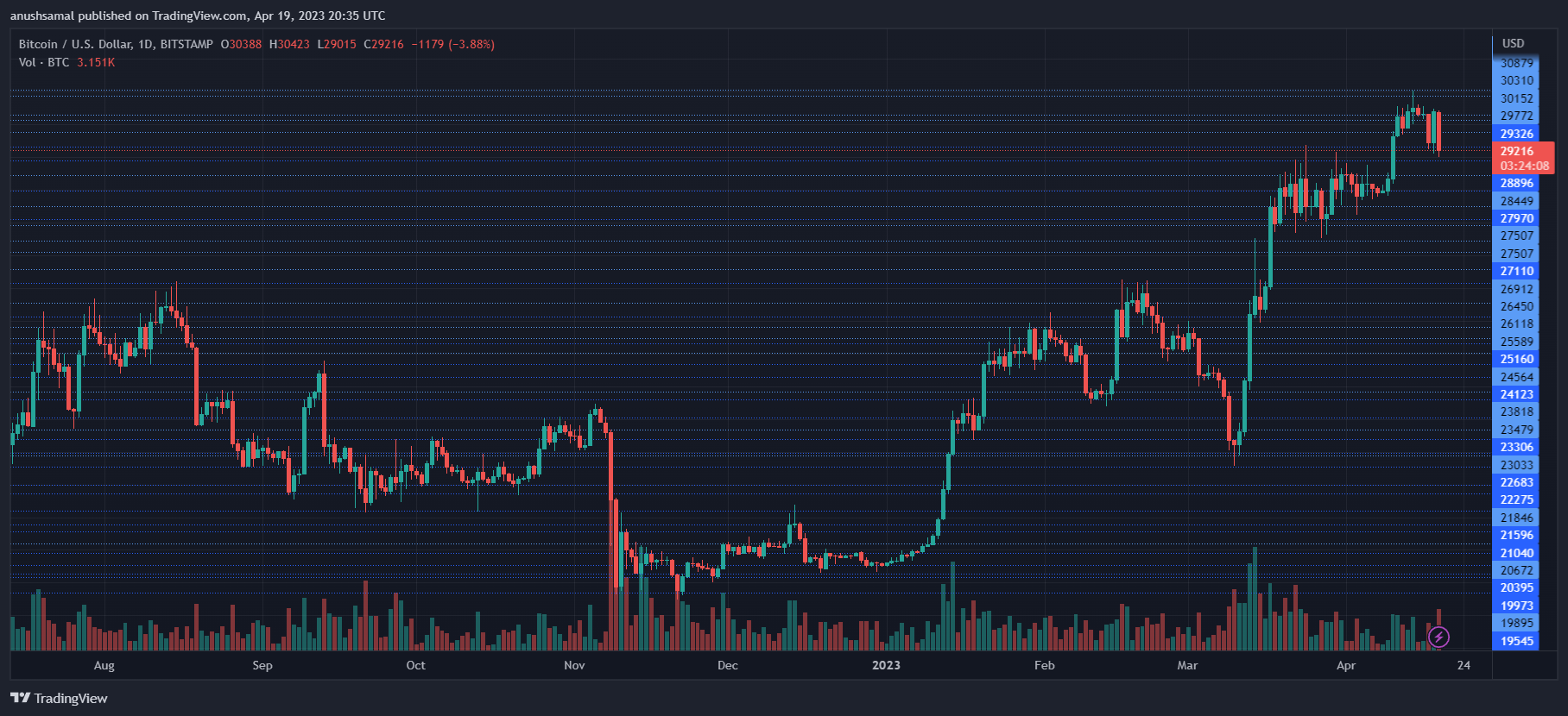 Cripto