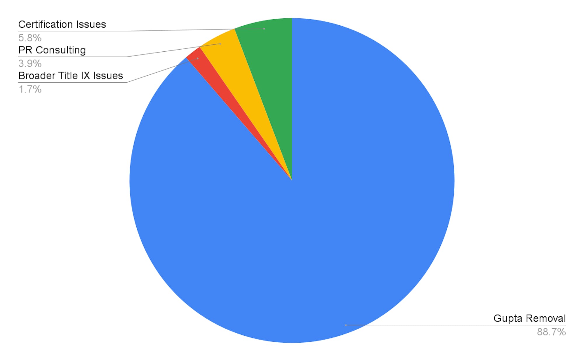 QE Pie-Chart.png