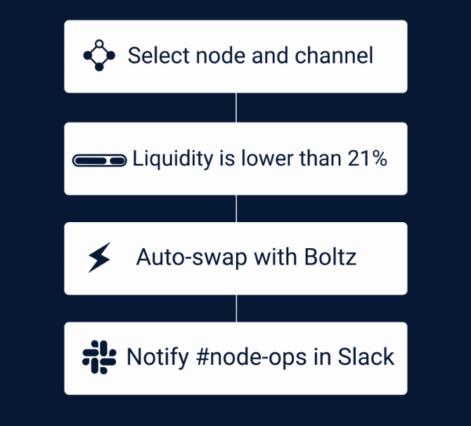 Nodo Bitcoin