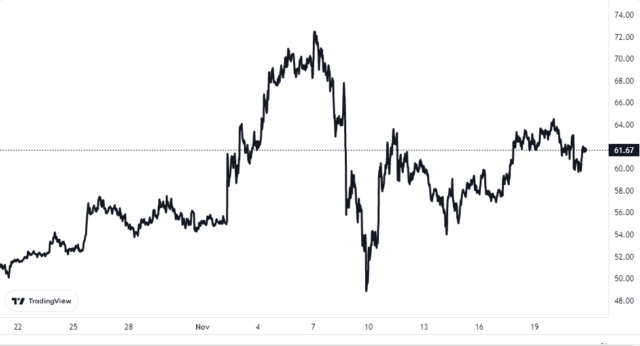 Gráfico de precios de Litecoin