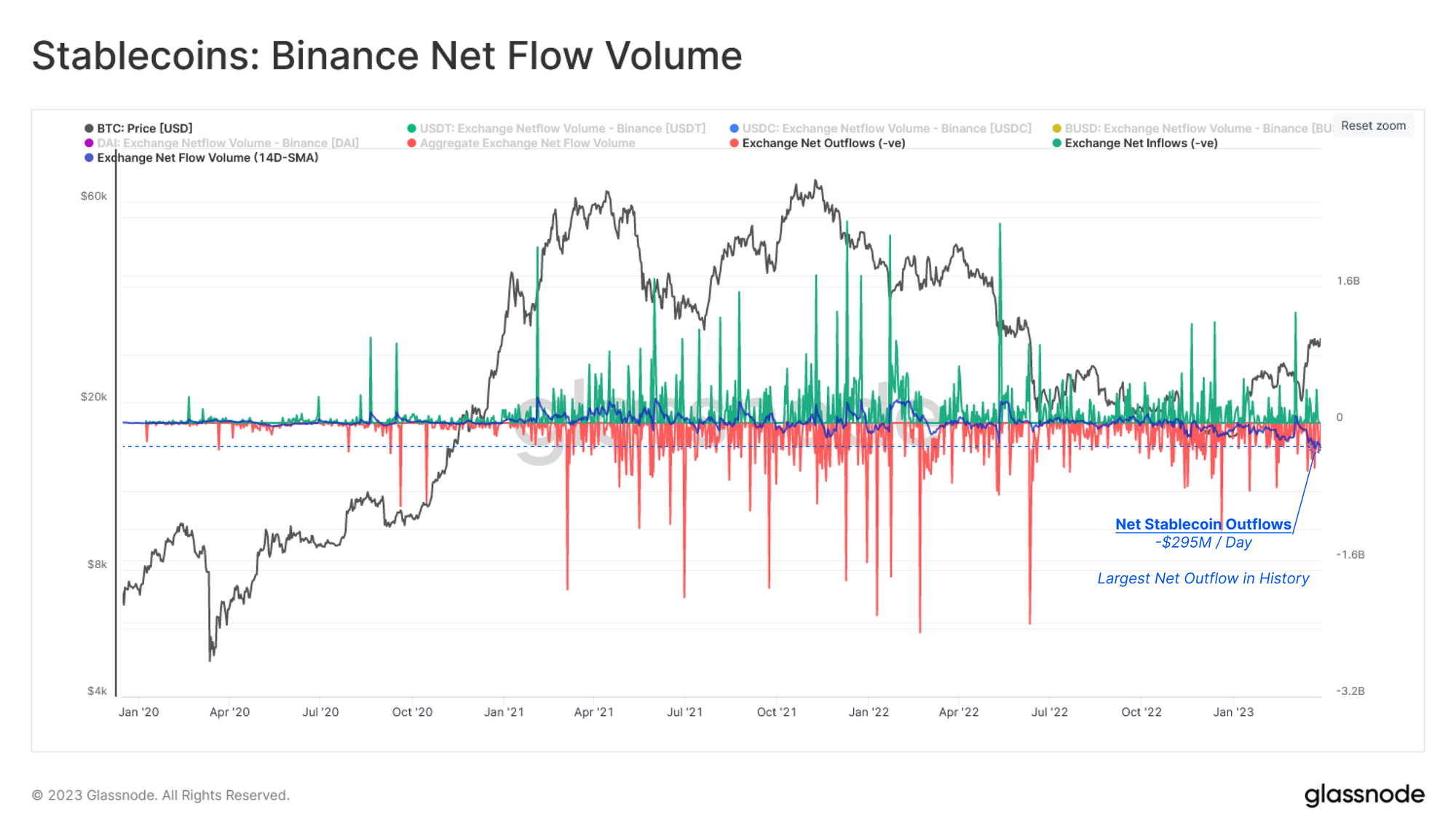 flujos de salida binance