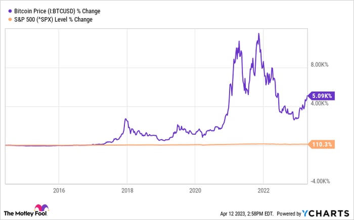 Gráfico de precios de Bitcoin