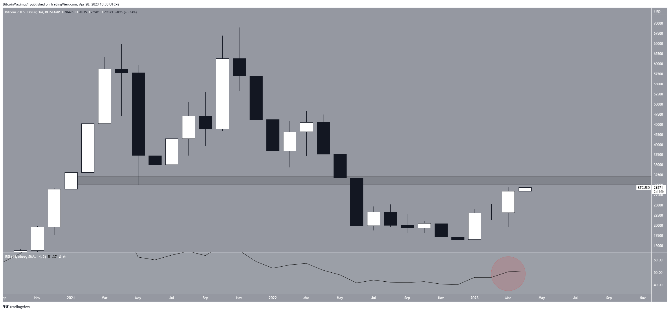 movimiento precio Bitcoin (BTC)