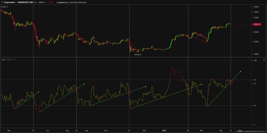 Прогноз биткоина от Кевина Свенсона