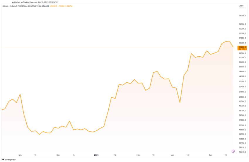 ¿Precio de Bitcoin a 100,000 dólares?
