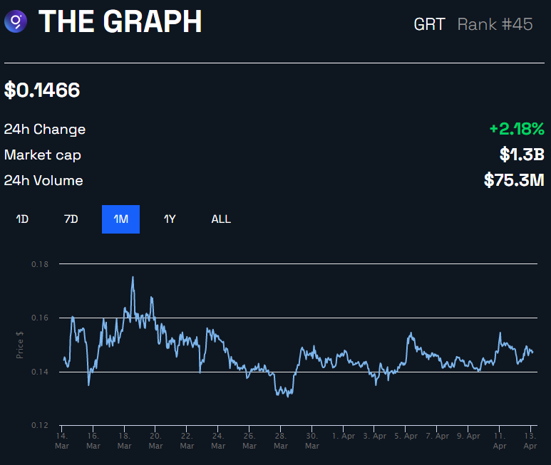 The Graph GRT Precio en USD Gráfico de BeInCrypto