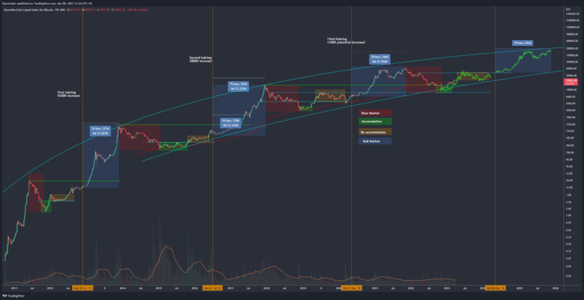 Прогноз биткоина