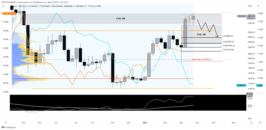 Прогноз биткоина