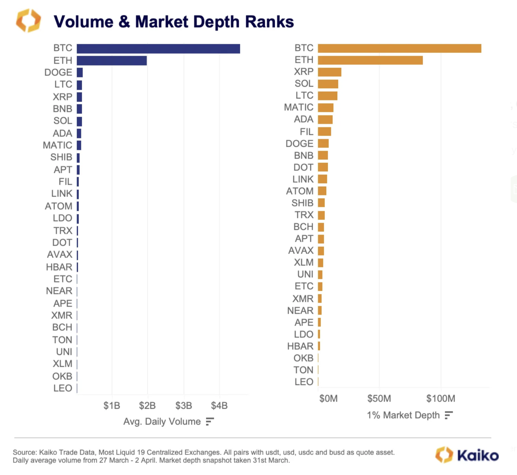 datos comerciales criptográficos q1 Litecoin Dogecoin