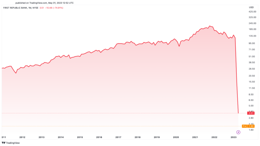 First Republic Bank Stock