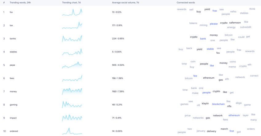 Tendencias sociales fed