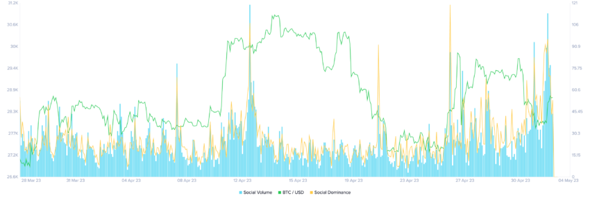 impacto Fed - Volumen social de Bitcoin