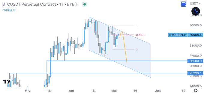 @MuroCrypto Predicción precio bitcoin - anuncios Reserva Federal