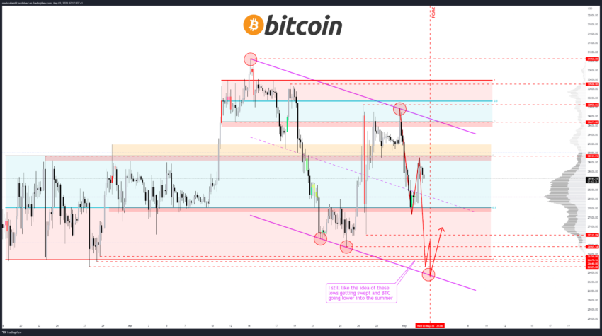 Predicción precio Bitcoin Mark Cullen - anuncios Reserva Federal