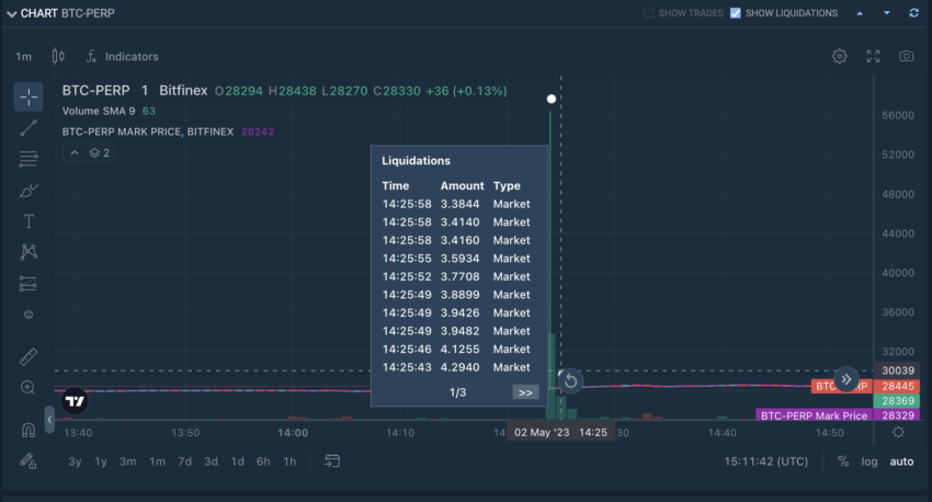 Bitfinex criptomonedas Bitcoin