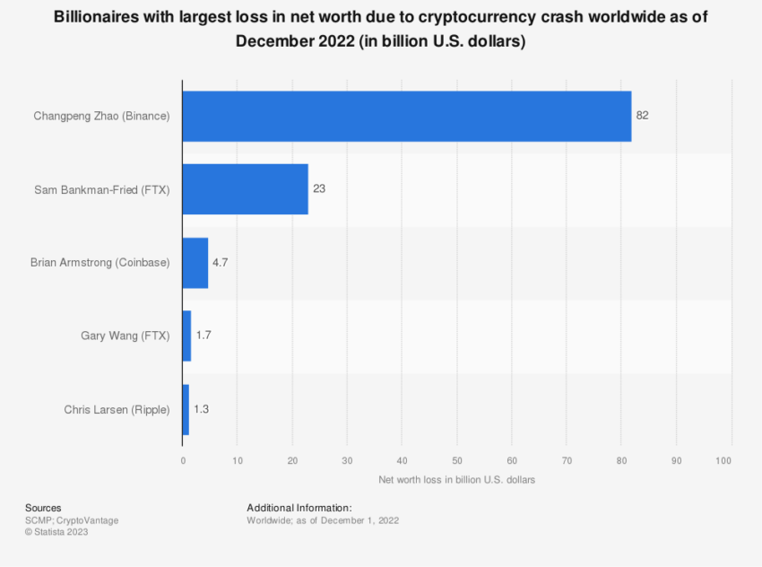 Pérdidas criptográficas por fraude financiero