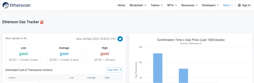 Costo promedio de las transacciones de Ethereum