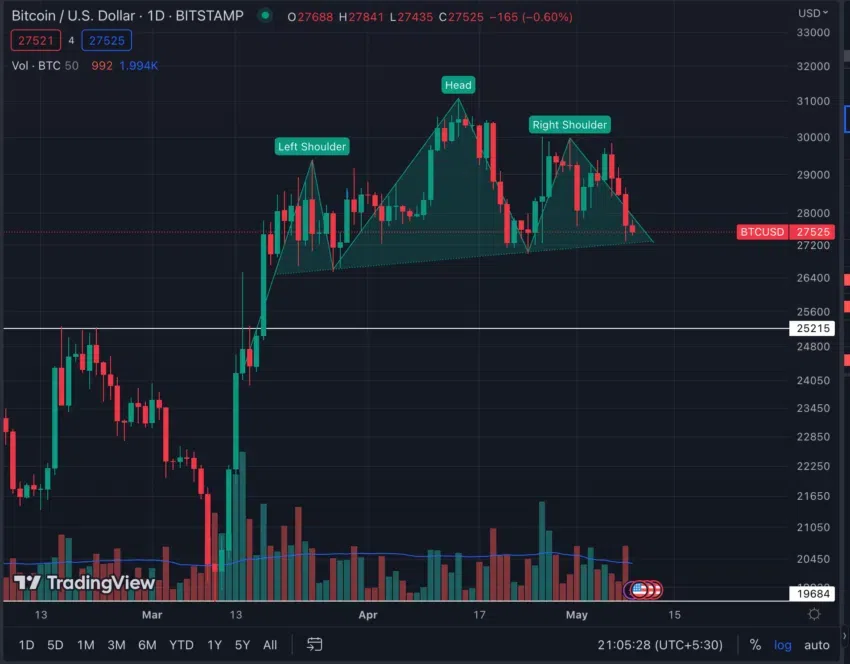 Bitcoin Estados Unidos