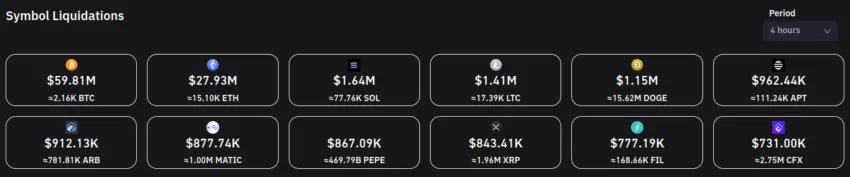 Liquidaciones en el mercado cripto - 4 horas