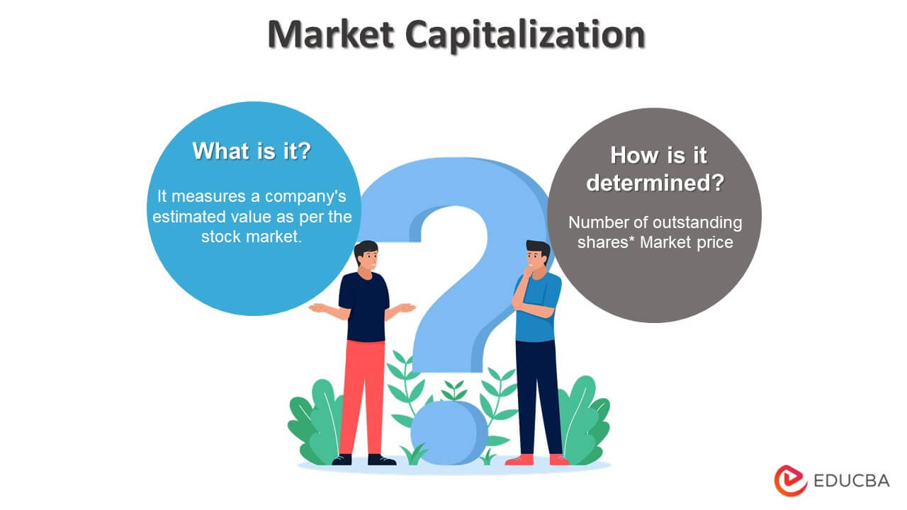 ¿Qué significa capitalización de mercado?  como calcularlo