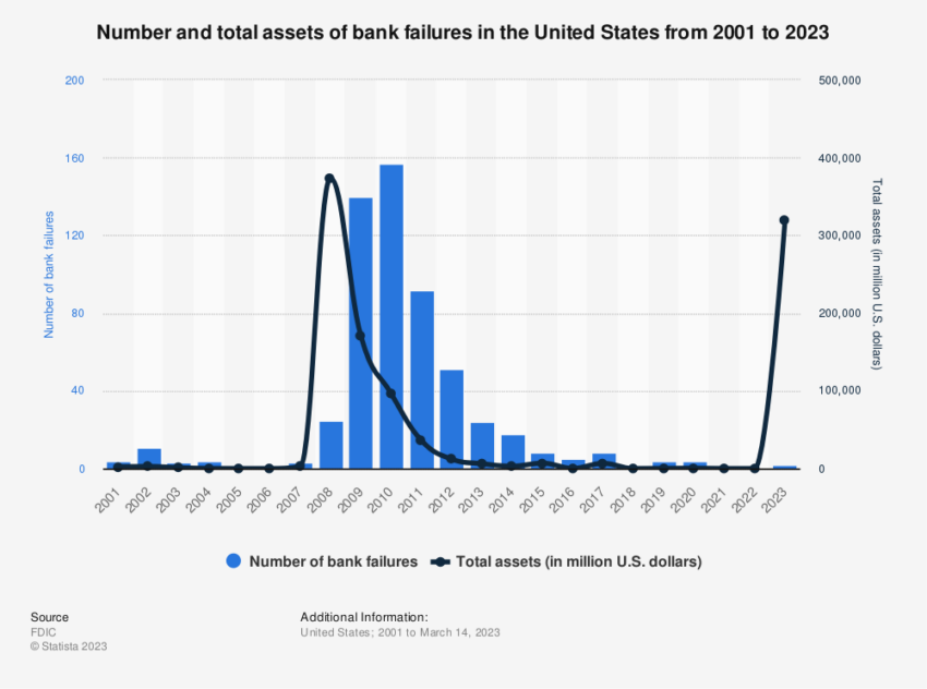 Estados Unidos bancos