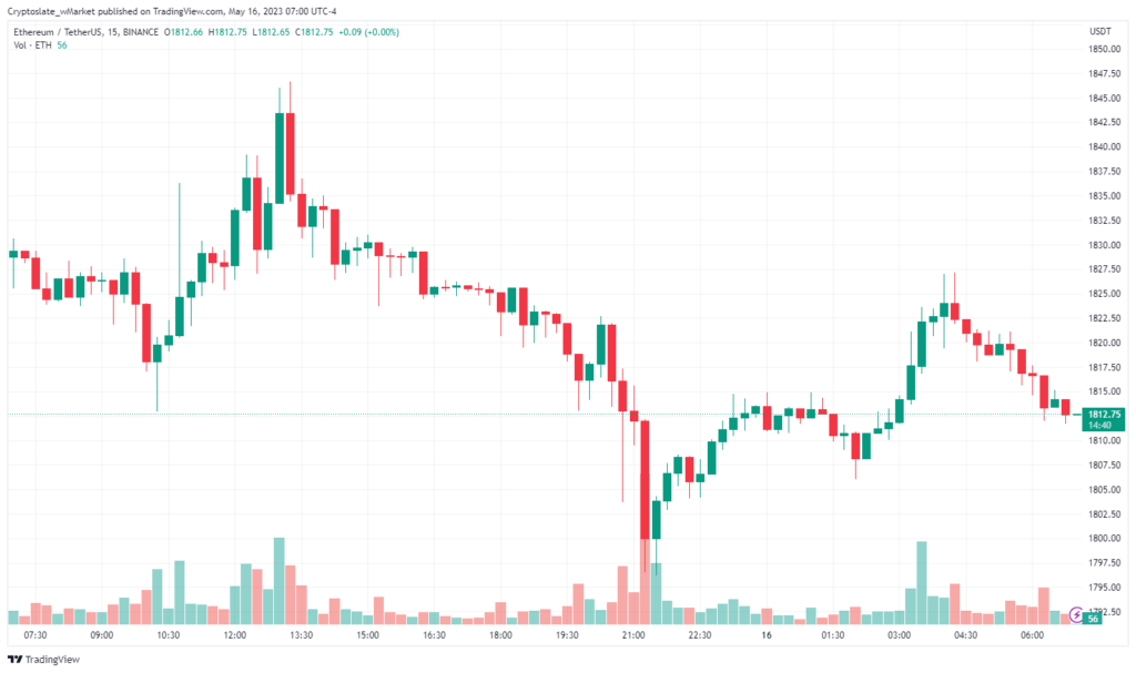 Gráfico de Ethereum