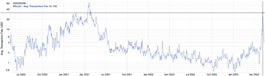 Bitcoin precios transacción