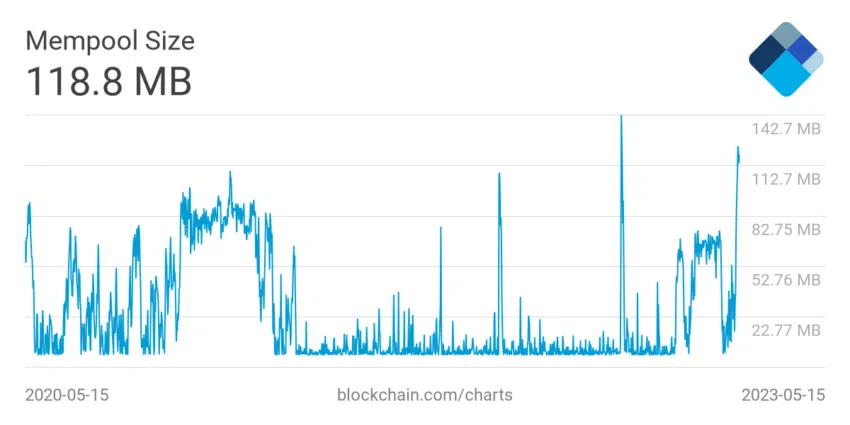 Bitcoin BTC Mempool