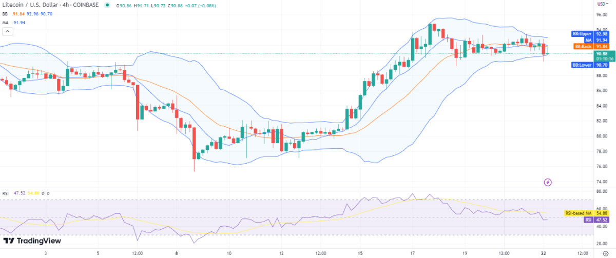 ltc4hpoi