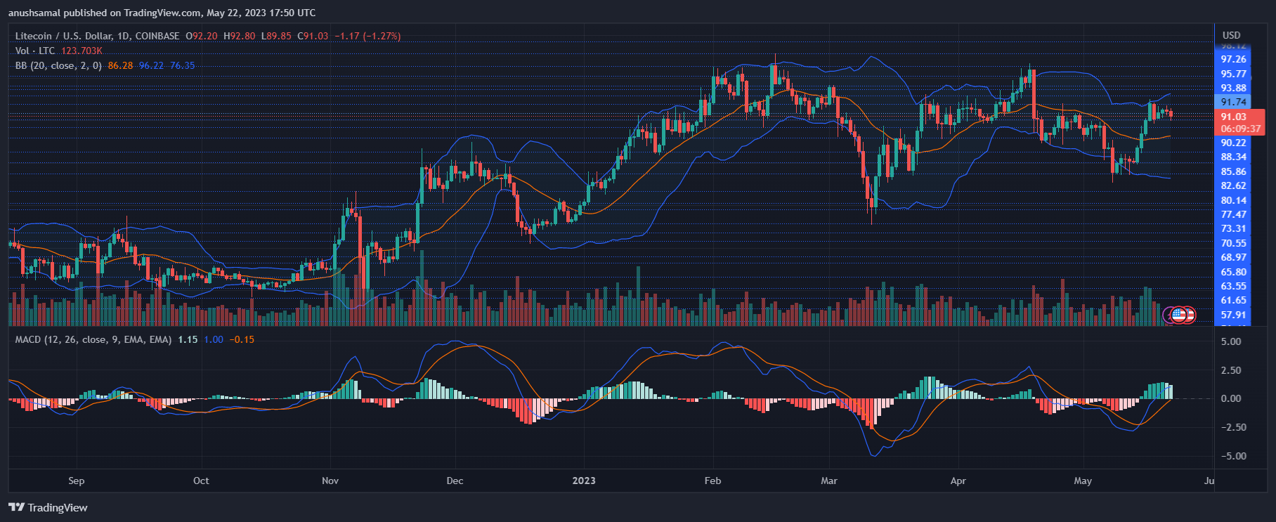 Litecoin