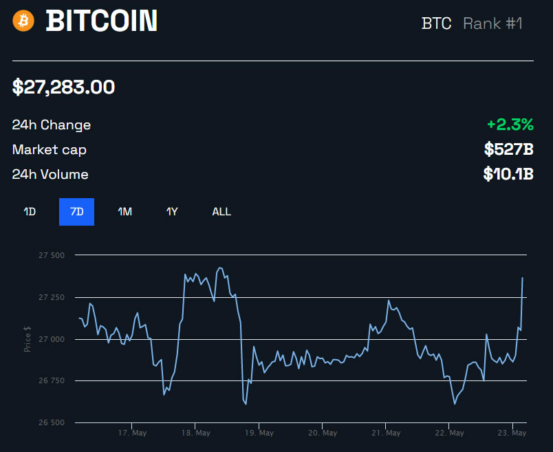 BTC/USD 