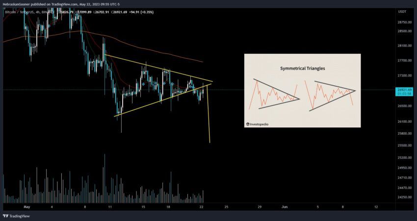 Predicción del precio de Bitcoin realizada por Nebraskangooner