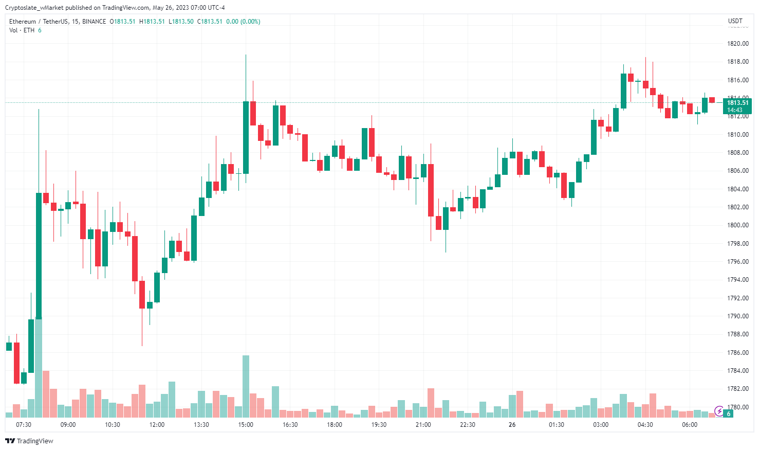 Actualización de CryptoSlate wMarket