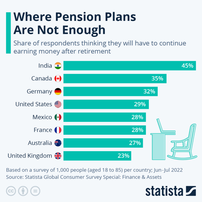 Statista jubilación EEUU