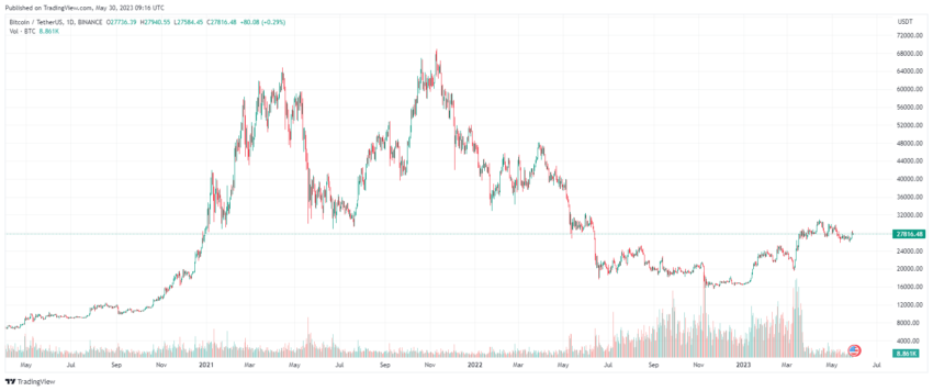 Predicción precio bitcoin - gráfico BTC/USD