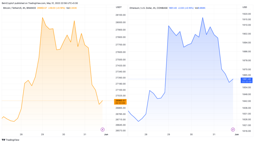 Gráfico de precios de Bitcoin y Ethereum en dólares estadounidenses.