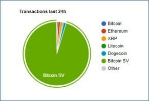 Registro de transacciones de Bitcoin SV 26/05/2023 (PRNewsfoto/Bitcoin Association)