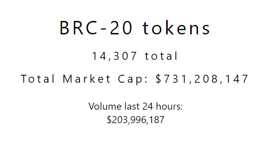 Capitalización de mercado de tokens BRC-20