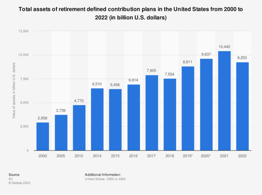 Estados Unidos jubilación