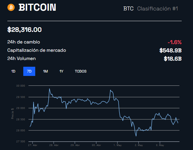 precio bitcoin 1 semana