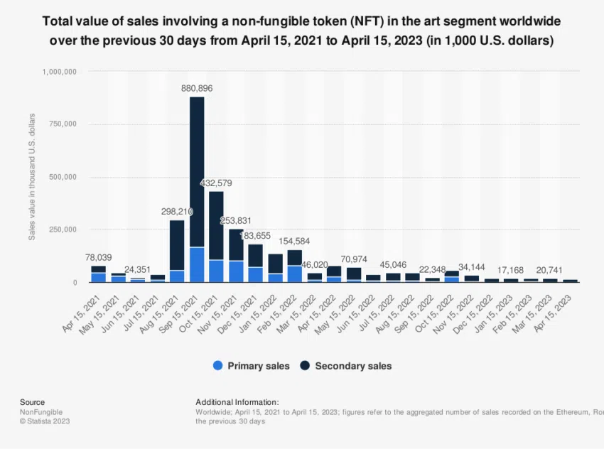 NFT Bitcoin Ethereum