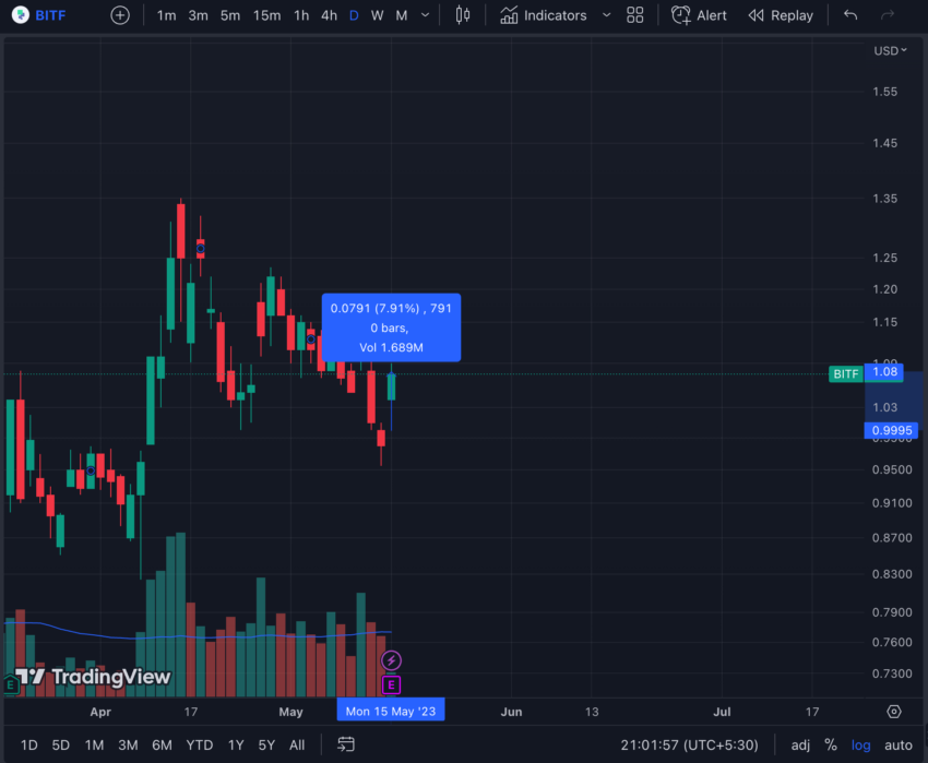 Hashrate Bitcoin tradingview