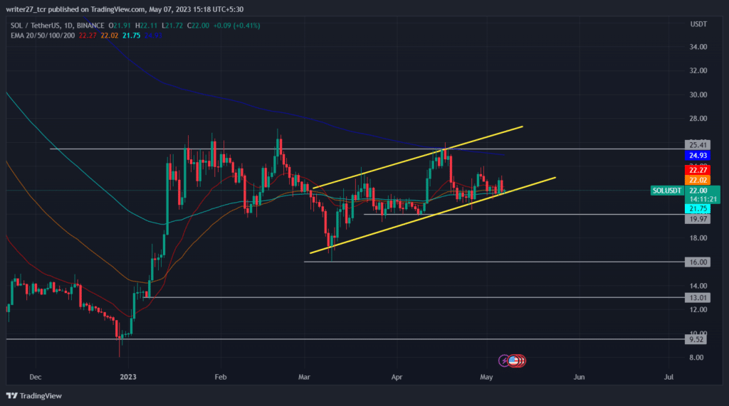 tabla de precios de criptomoneda sol solana